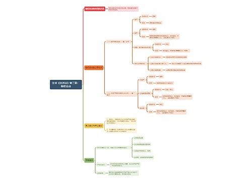 注会《经济法》第三章：物权变动