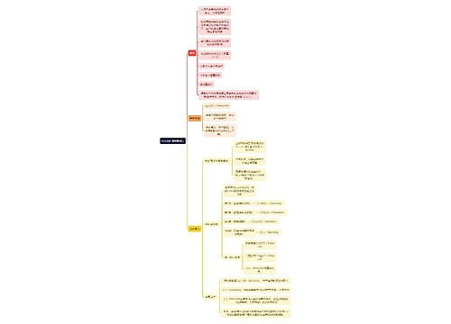 医学知识内生肌酐清除率测定思维导图