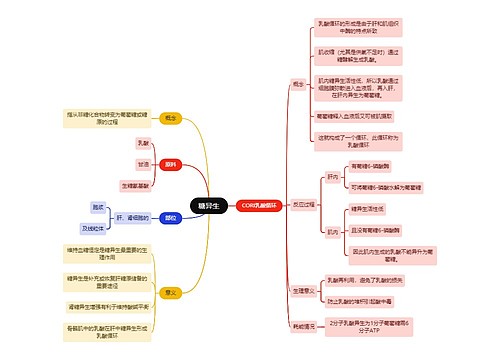 生化知识糖异生思维导图