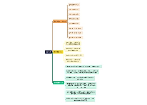 人力资源管理学知识绩效管理思维导图