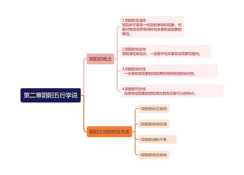 阴阳五行学说思维导图