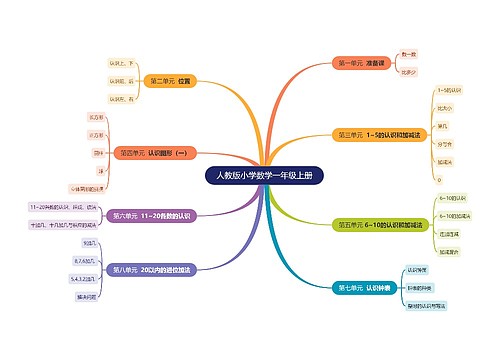 人教版小学数学一年级上册 人教版小学数学一年级上册
