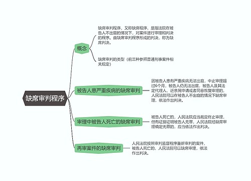 刑事诉讼法   缺席审判程序思维导图