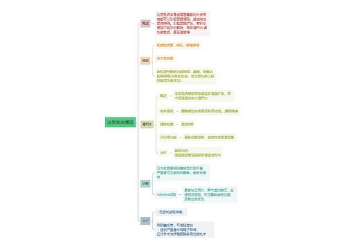 内科学泌尿系统梗阻思维导图