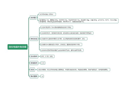微生物菌种臭曲霉思维导图