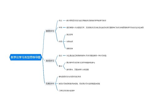 教学论学习类型思维导图