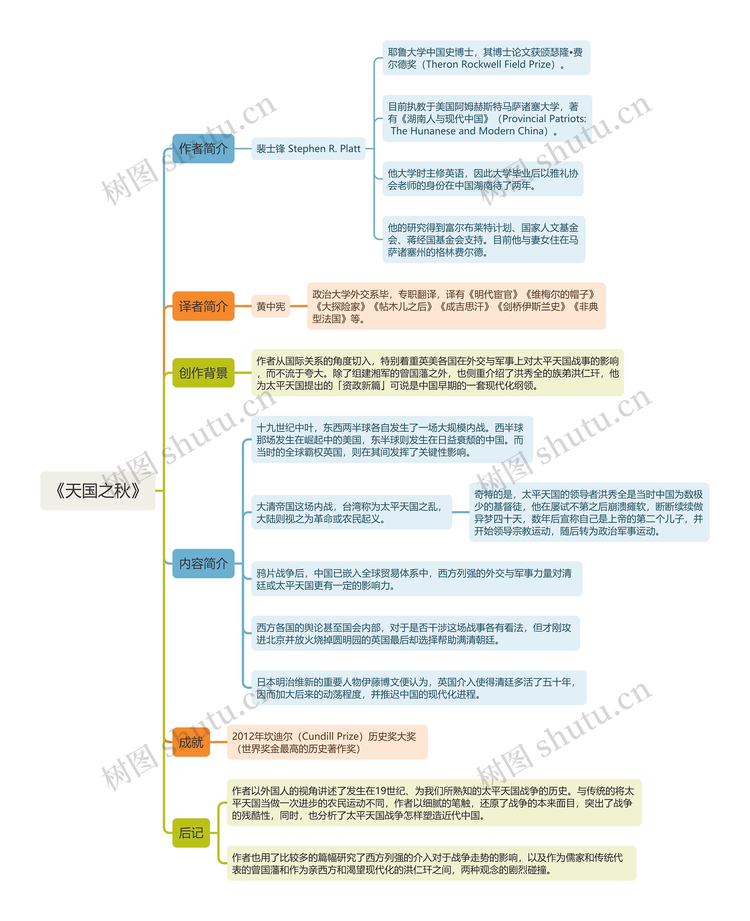 《天国之秋》思维导图 《天国之秋》思维导图