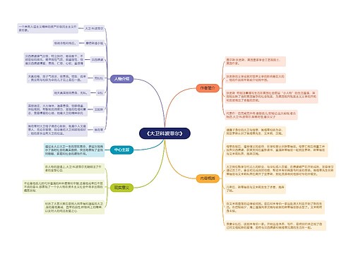 《大卫科波菲尔》思维导图