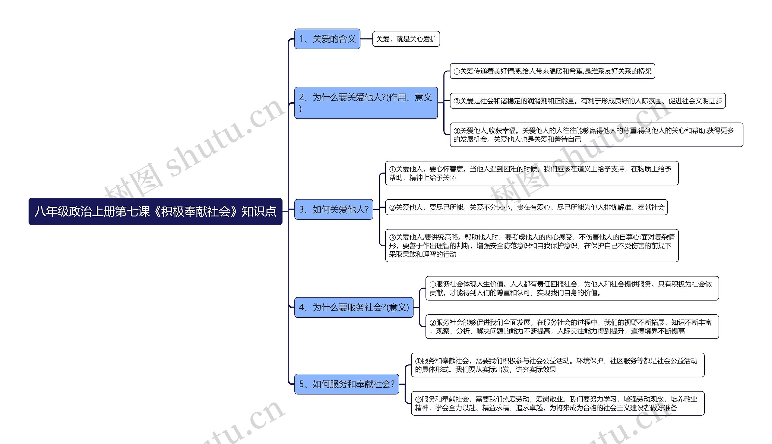 八年级政治上册第七课《积极奉献社会》知识点