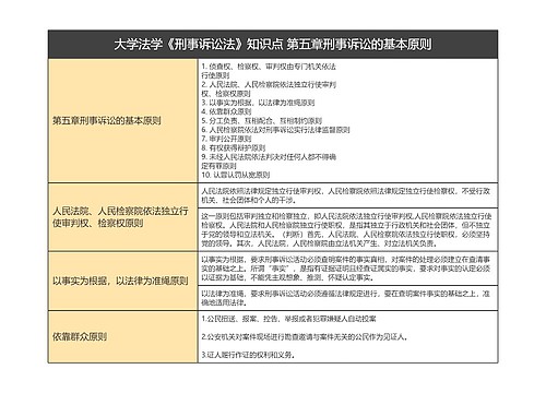 大学法学《刑事诉讼法》知识点 第五章刑事诉讼的基本原则