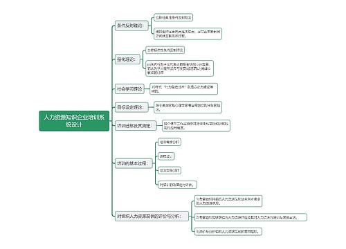 人力资源知识企业培训系统设计