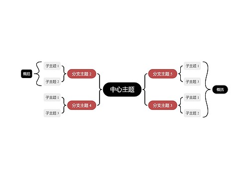 经典黑红色双向括号图主题模板