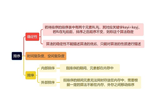 计算机知识排序思维导图