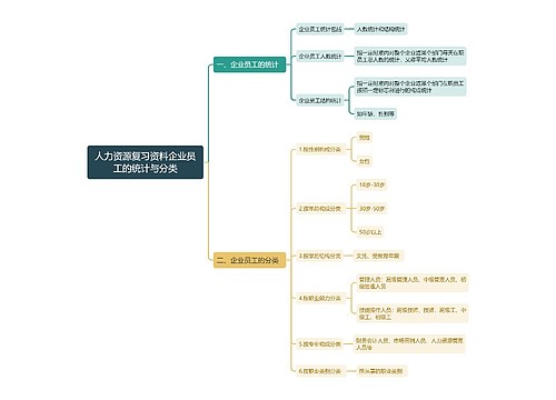 人力资源复习资料企业员工的统计与分类