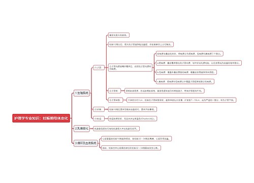 护理学专业知识：妊娠期母体变化思维导图