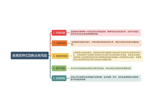 股票质押式回购业务风险