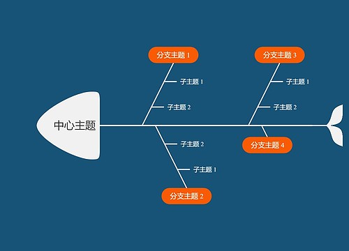 暗夜橘色鱼骨图思维导图