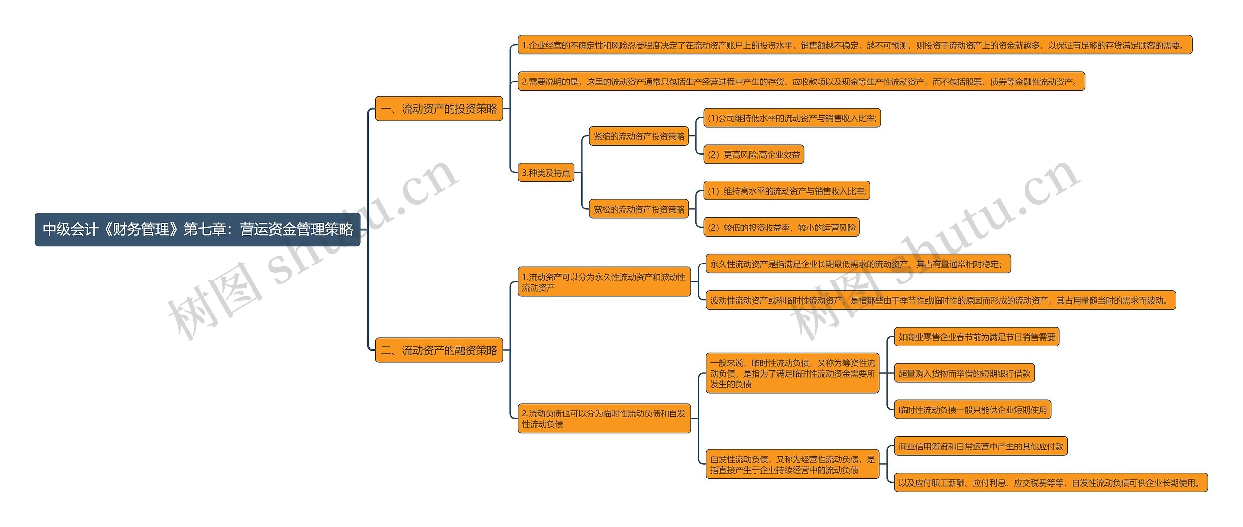 中级会计《财务管理》第七章：营运资金管理策略思维导图