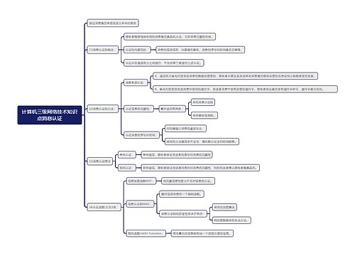 计算机三级网络技术知识点消息认证