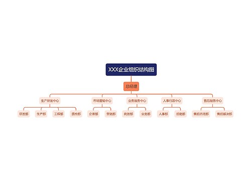 XXX企业组织结构图