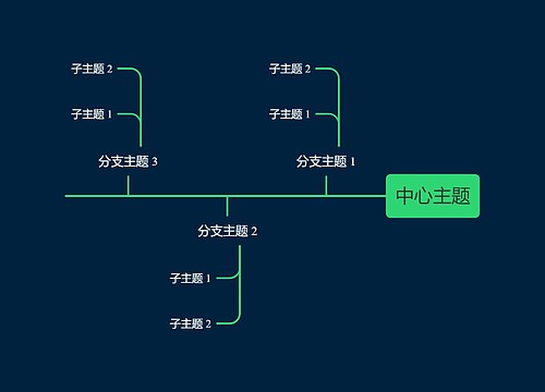 暗夜明亮绿色时间轴主题模板思维导图