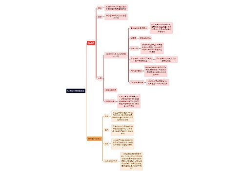 财务会计知识RA程序思维导图