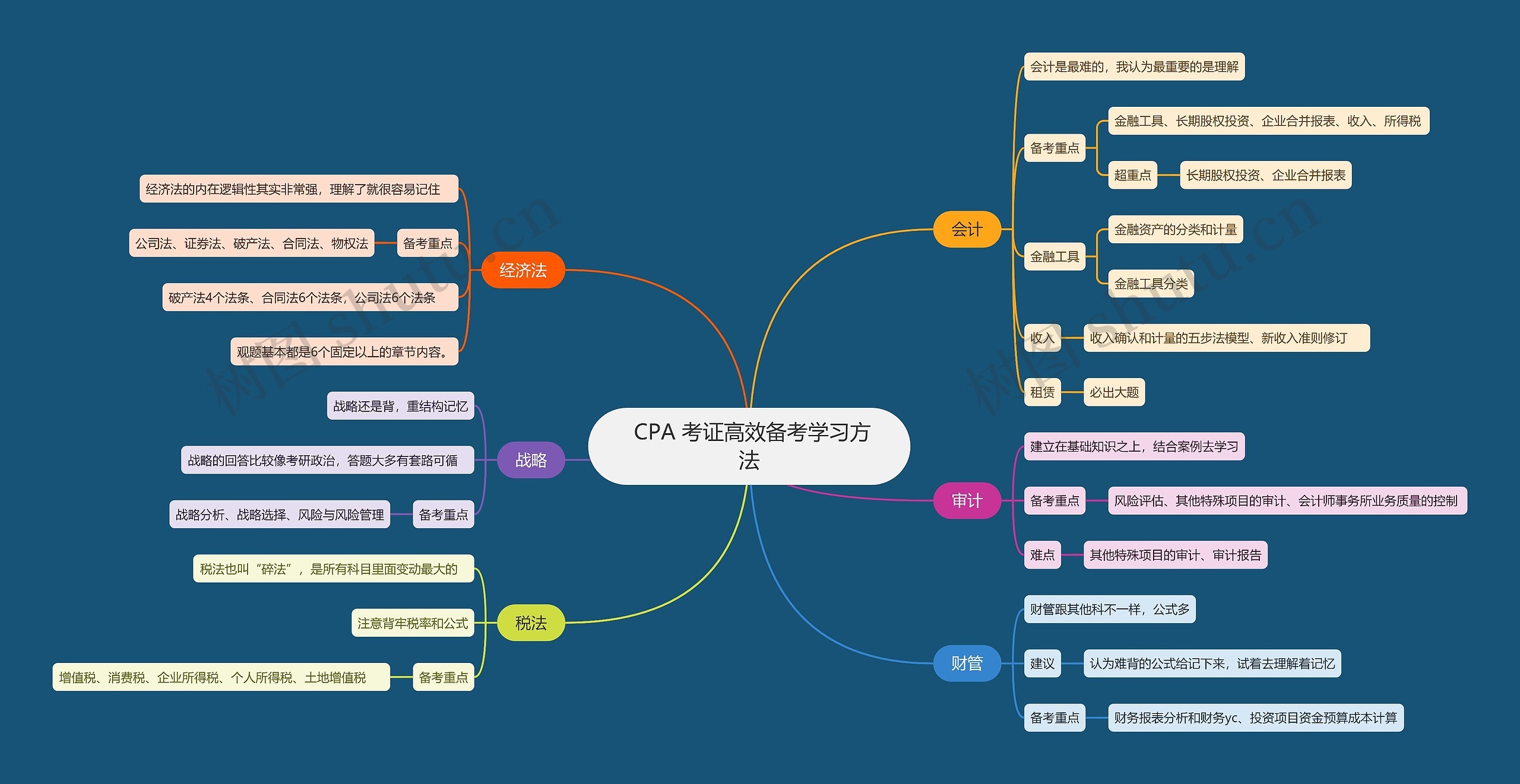  CPA 考证高效备考学习方法