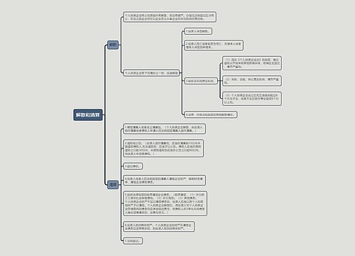 ﻿解散和清算的思维导图