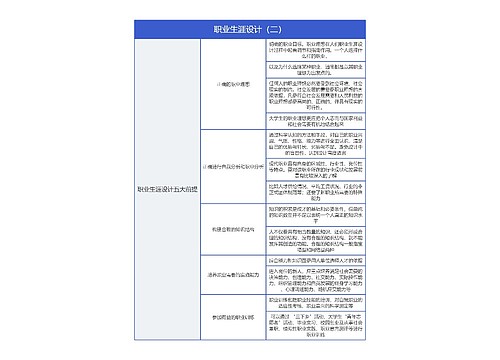 《职业生涯设计（二）》思维导图