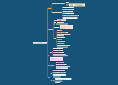 《C++ Primer》知识点总结（四）思维导图