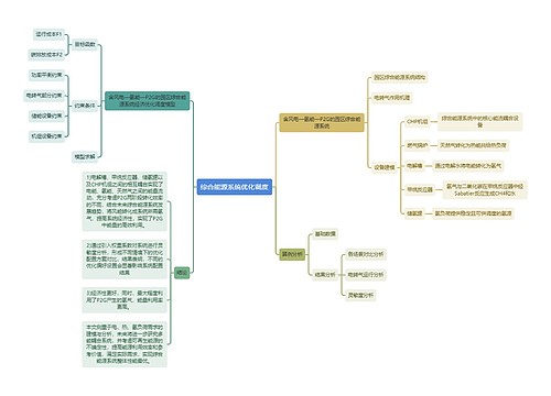 综合能源系统优化调度思维导图