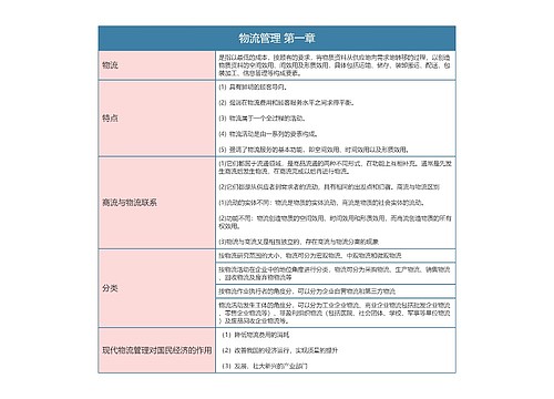 物流管理 第一章思维导图