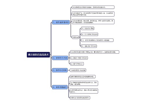 佛兰德斯巴洛克美术