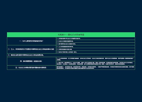 毛概第十一章知识点思维导图