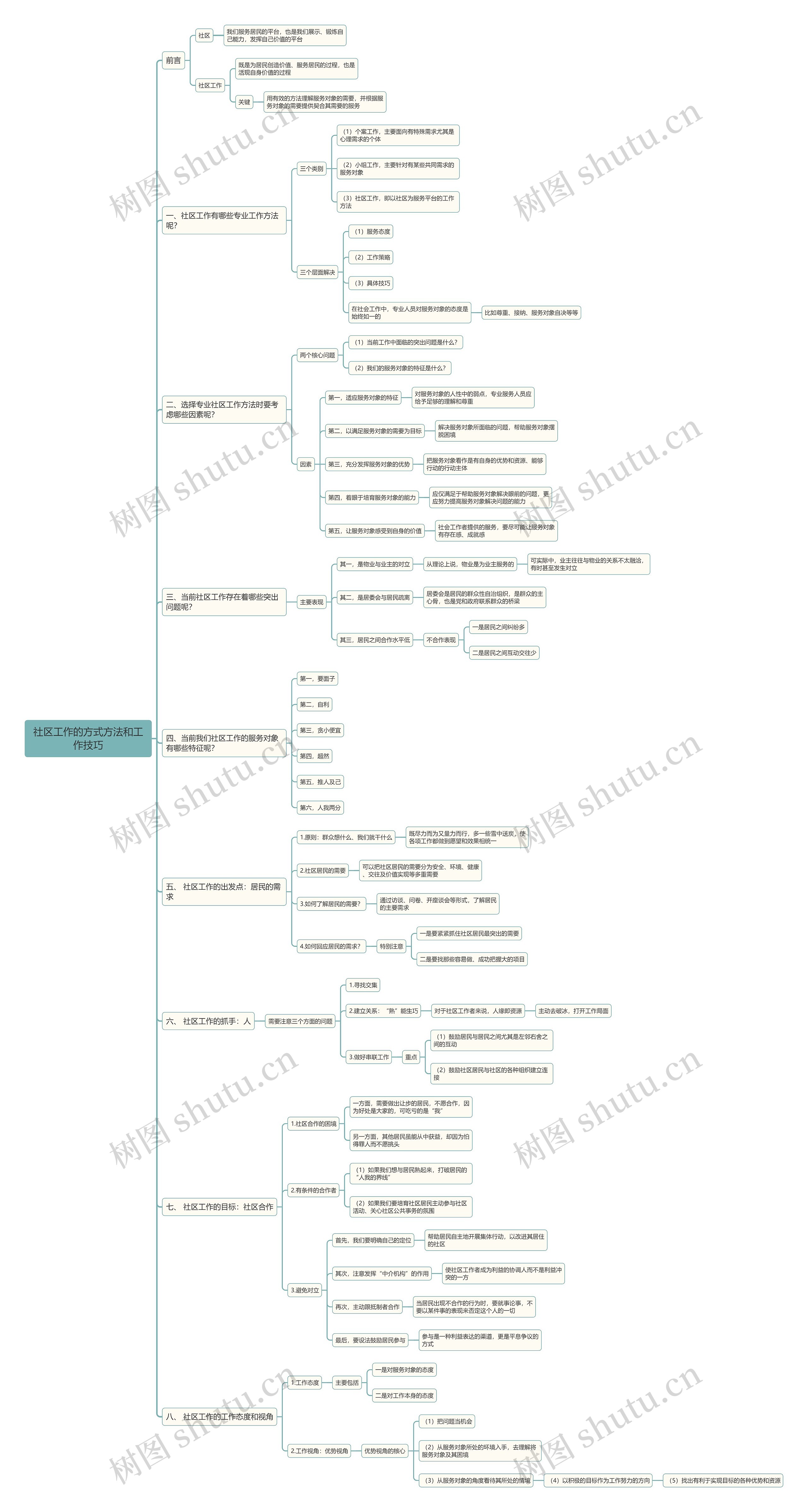 社区工作的方式方法和工作技巧