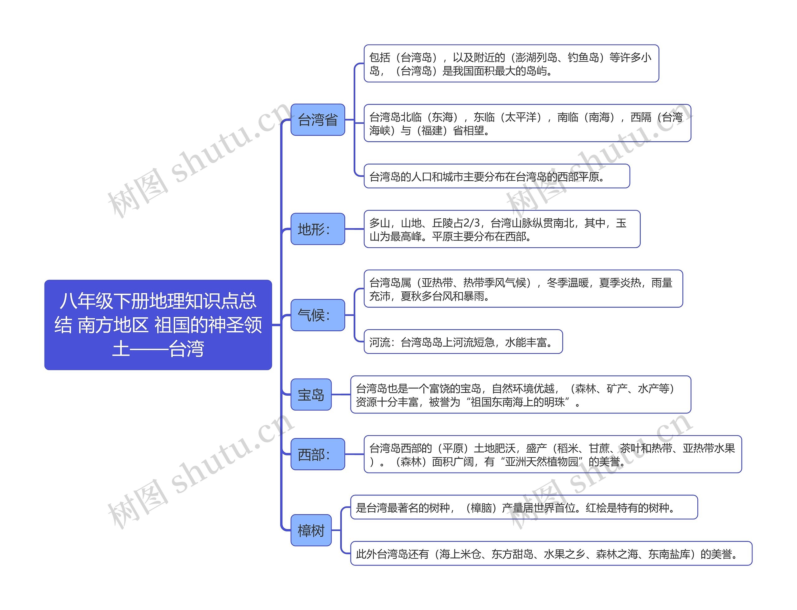 八年级下册地理知识点总结 南方地区 祖国的神圣领土——台湾思维导图高清图 八年级下册地理知识点总结 南方地区 祖国的神圣领土——台湾思维导图