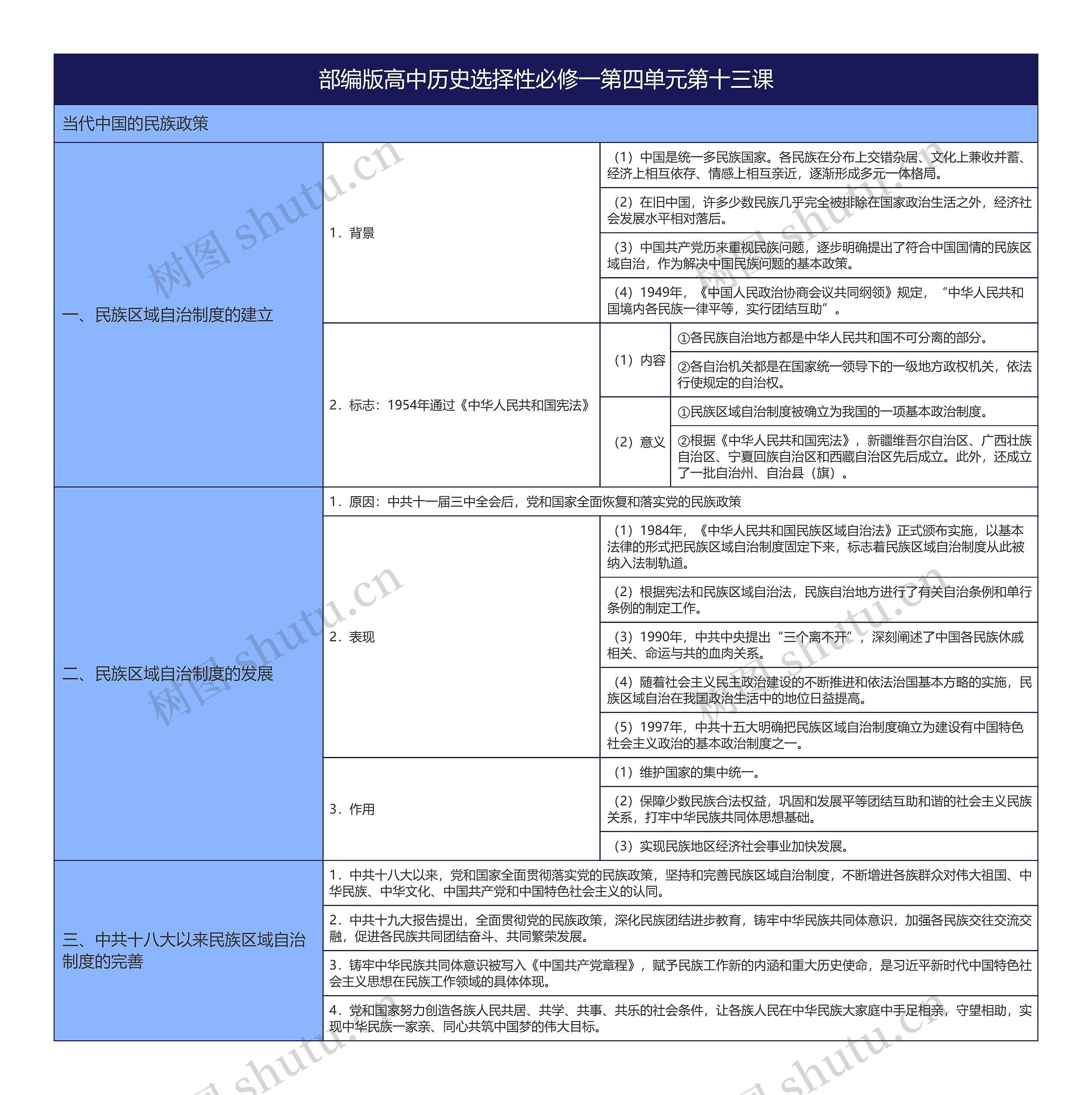 部编版高中历史选择性必修一第四单元第十三课