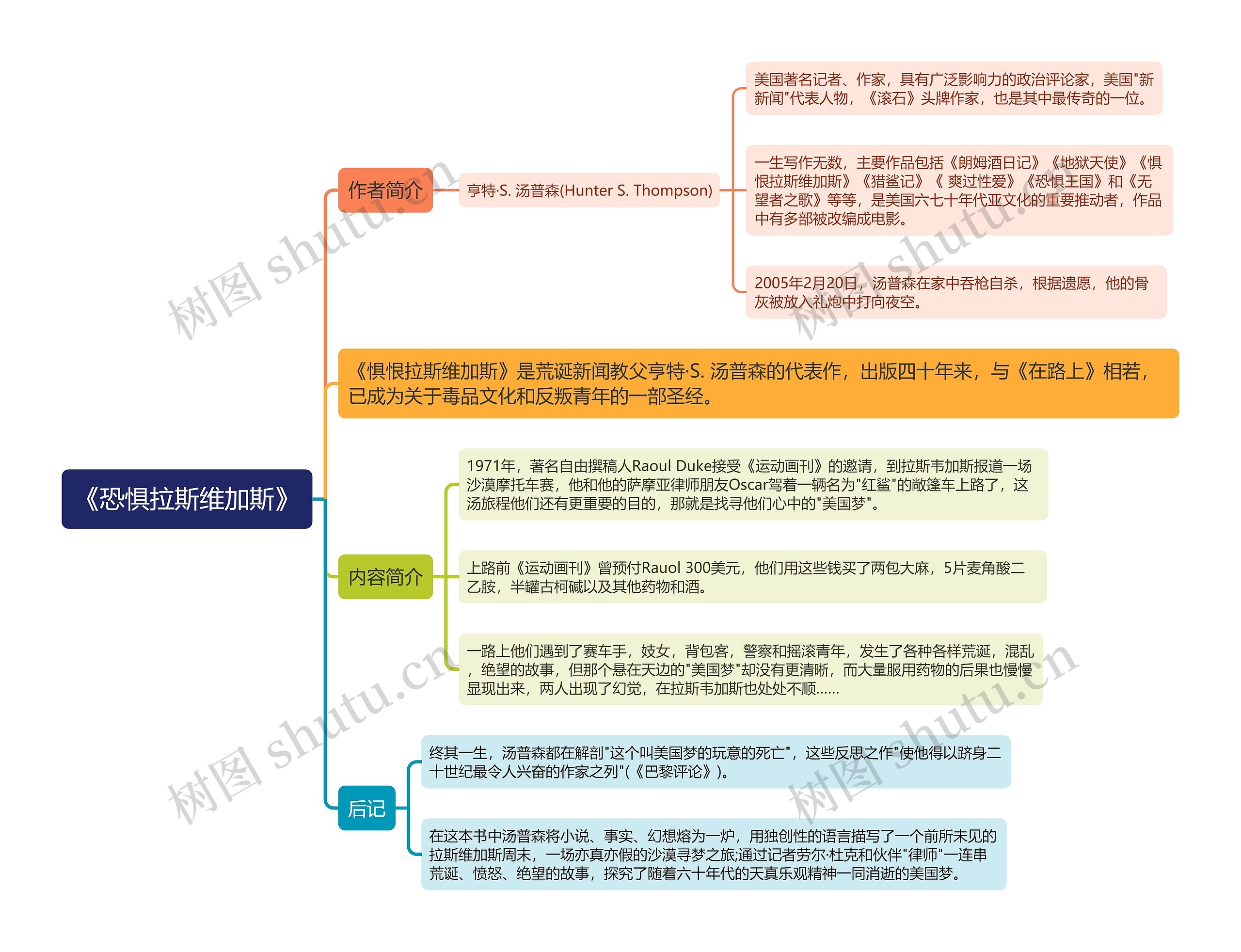 《恐惧拉斯维加斯》思维导图