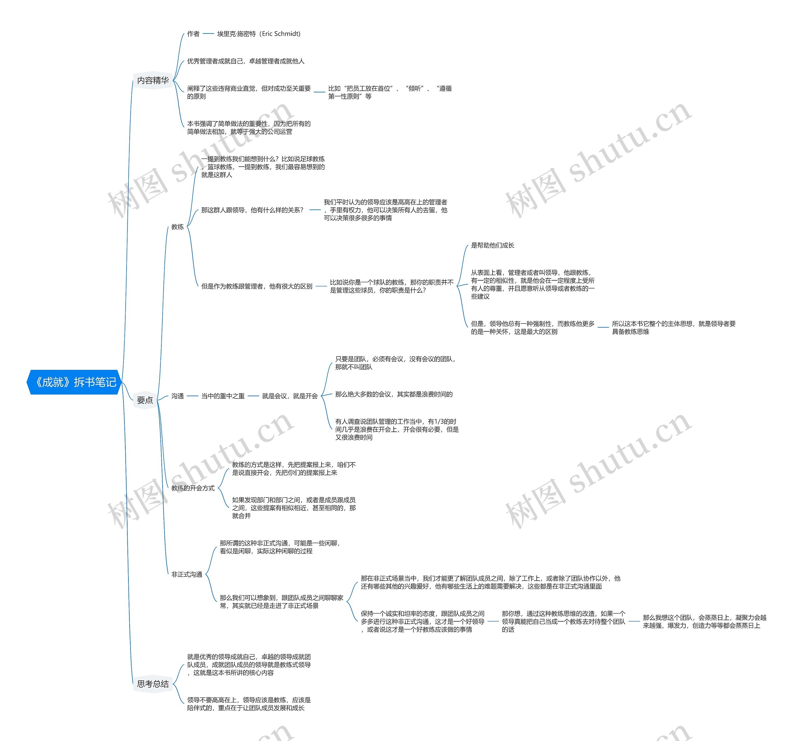 《成就》拆书笔记思维导图高清图 《成就》拆书笔记思维导图