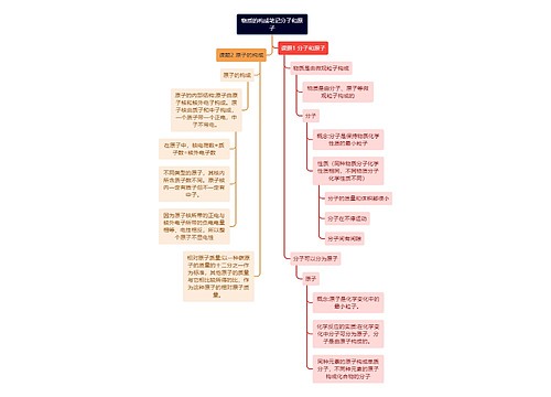 物质的构成笔记分子和原子