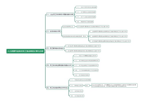 人力资源专业知识员工流动率的计算与分析