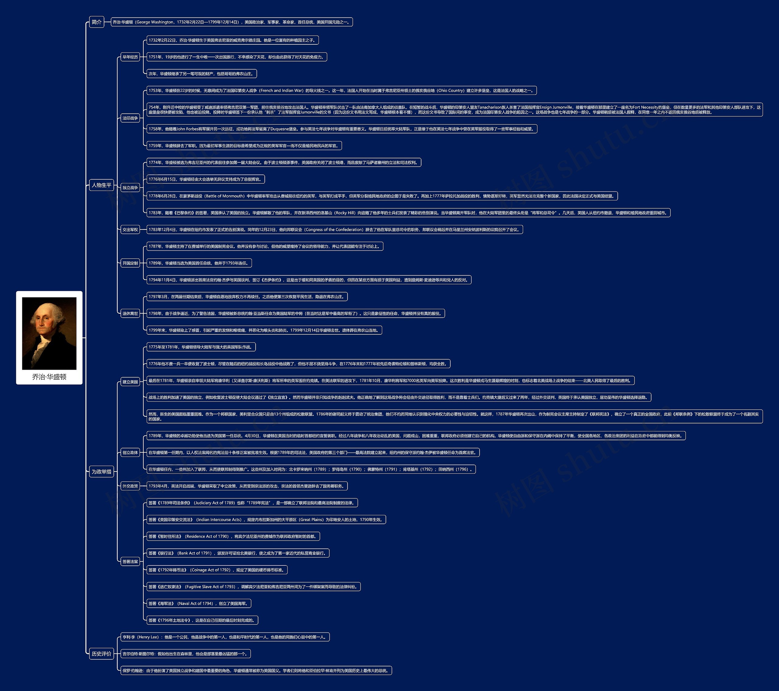 乔治·华盛顿思维导图