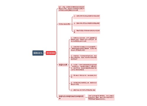 ﻿国际法九思维导图