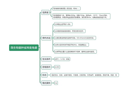 微生物菌种雀稗麦角菌思维导图