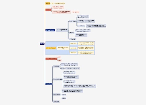 财务审计企业合并思维导图