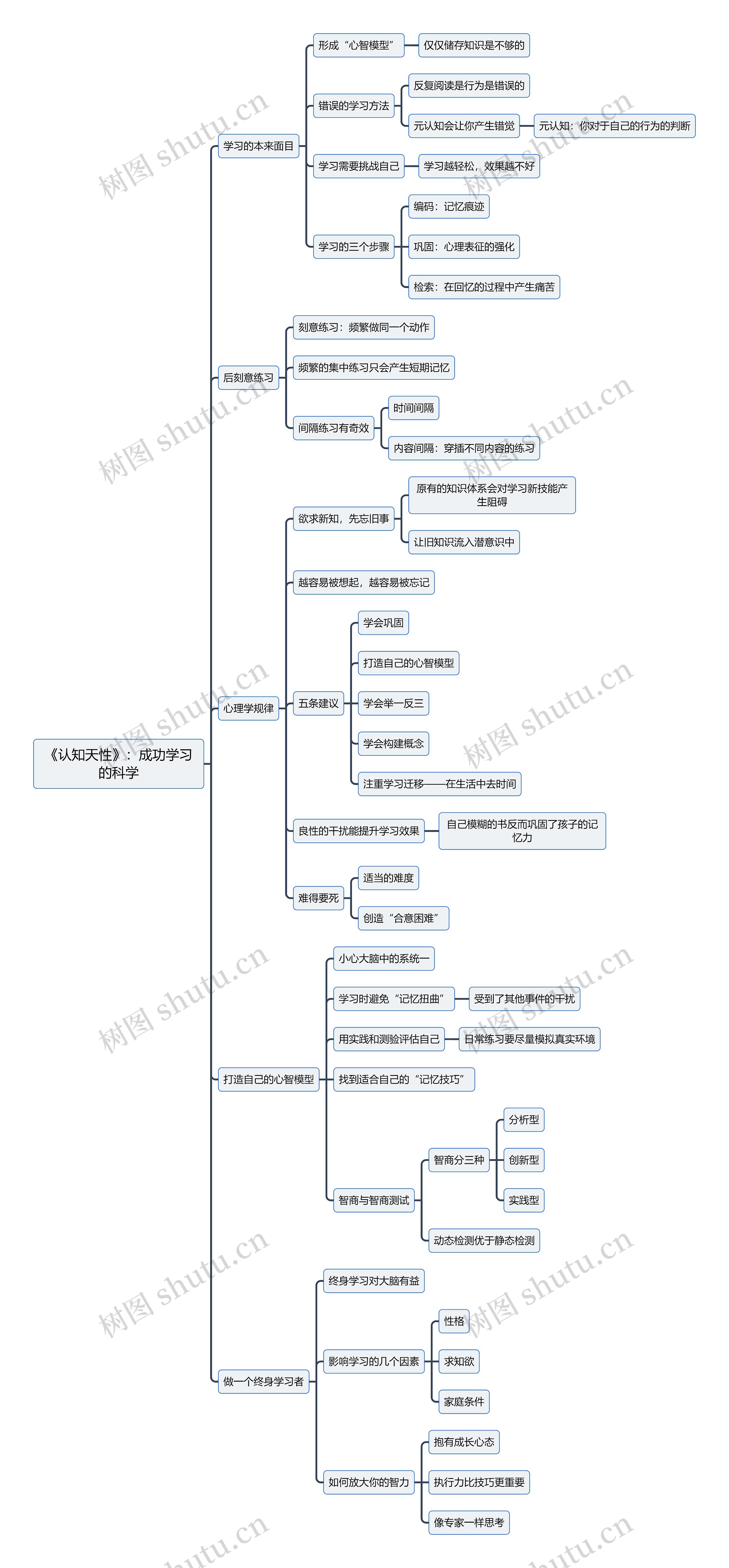 《认知天性》：成功学习的科学思维导图