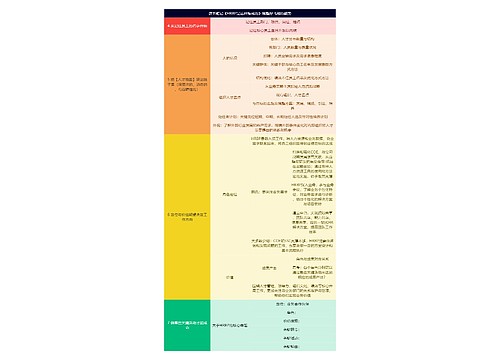 读书笔记《HRBP是这样炼成的》调整好飞翔的姿势