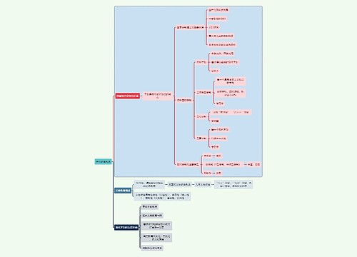初中教育学校教育制度思维导图