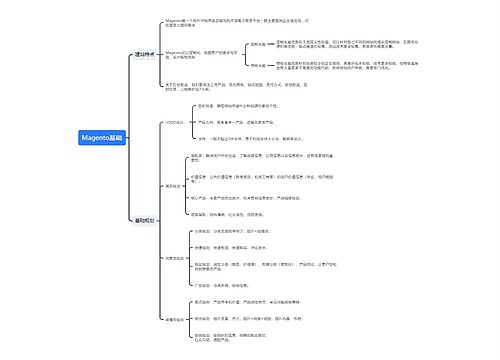 Magento基础介绍的思维导图
