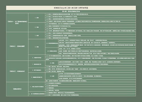 部编版历史必修二第六单元第13课思维导图